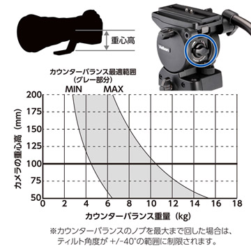 無段階カウンターバランス機構