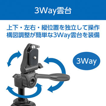 3Way雲台搭載