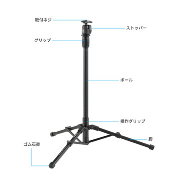 各部の名称