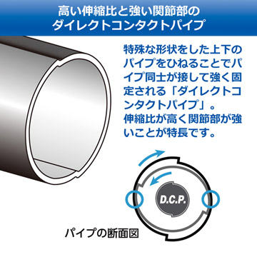 高い伸縮比と強い関節部