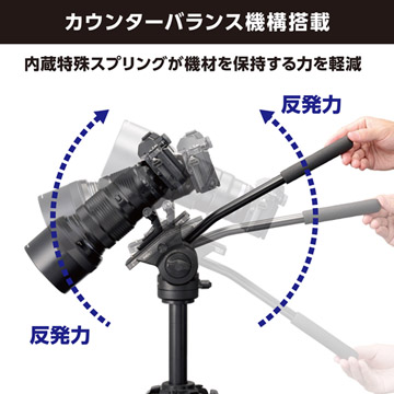 カウンターバランス機構搭載